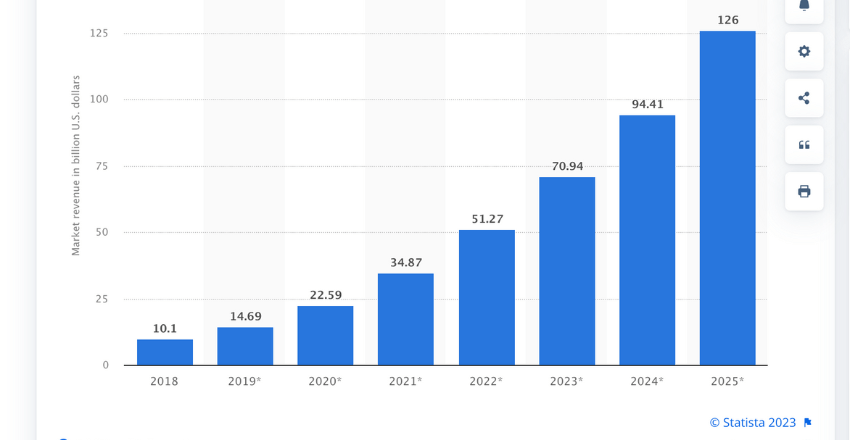 global artificial intelligence (AI) software market