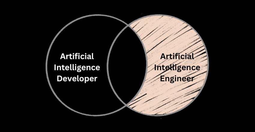 Differences between Artificial Intelligence Developer and Engineer