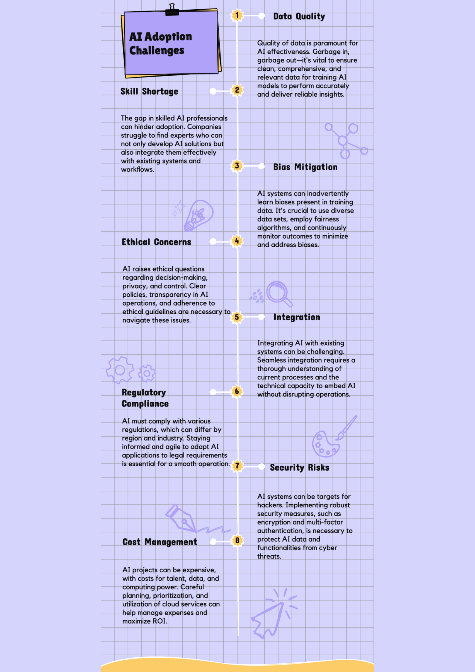 AI Implementation Challenges and Solutions