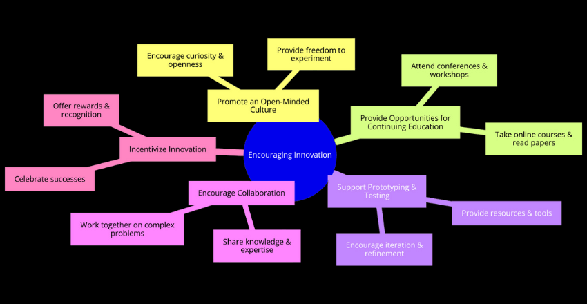 Encouraging Innovation and Experimentation