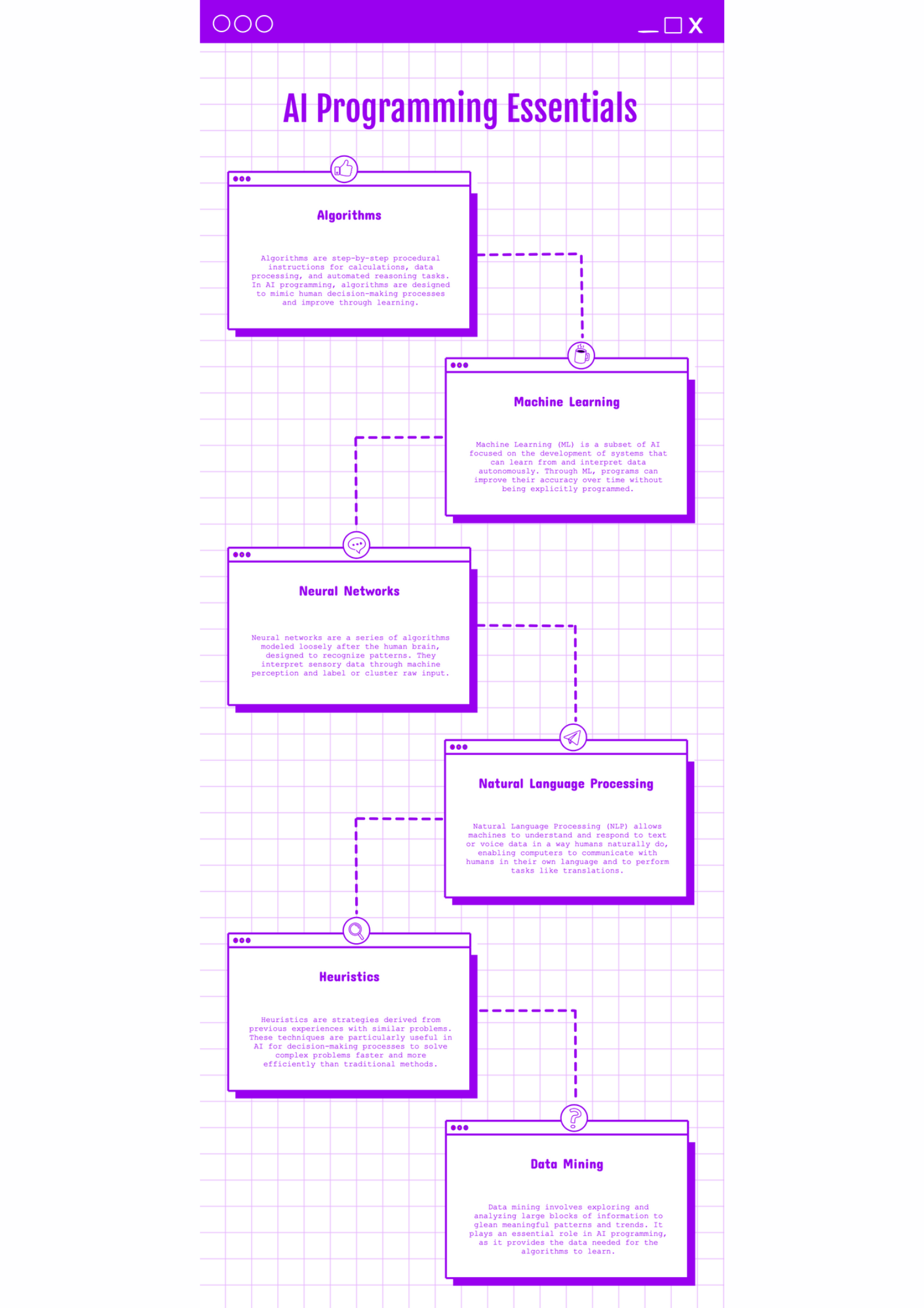 AI Programming Concepts and Features