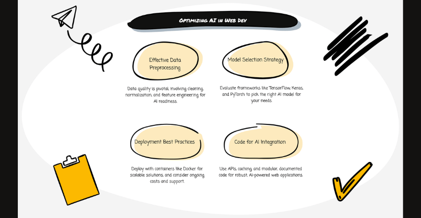 AI in Web Programming: Best Practices