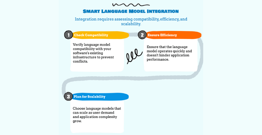 Considerations for Language Model Integration