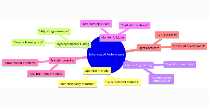 Enhancing AI Performance: Tips for Optimal AI Development