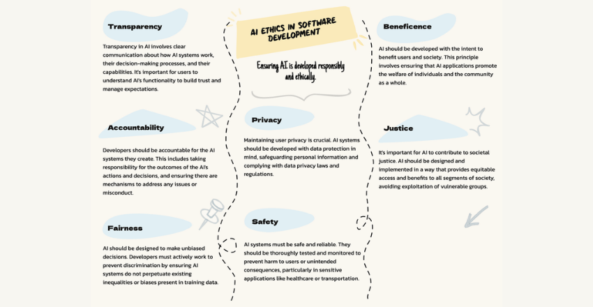Ethical Considerations in Custom AI Software Development