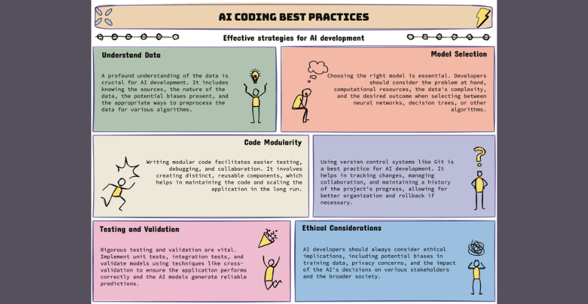 Implementing AI Coding Best Practices