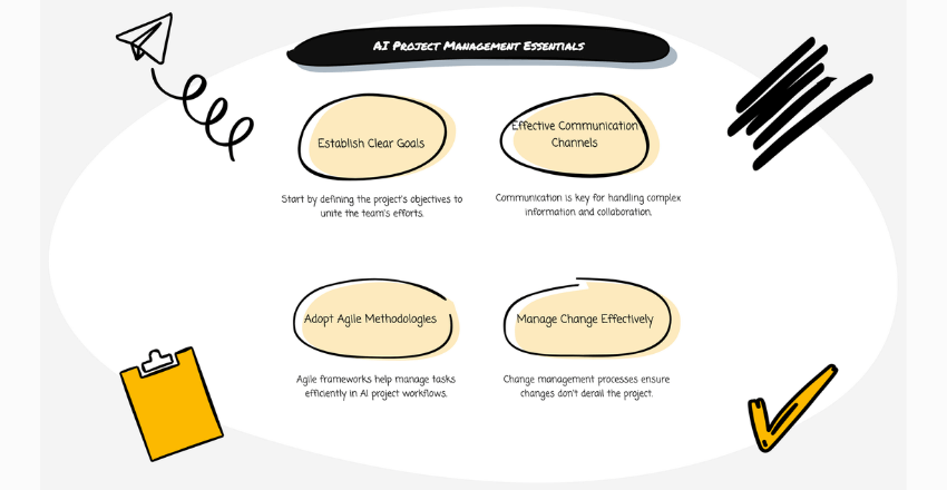 Optimizing AI Development with Efficient Project Management