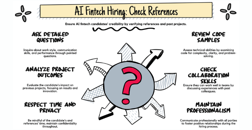 Verifying References and Past Projects